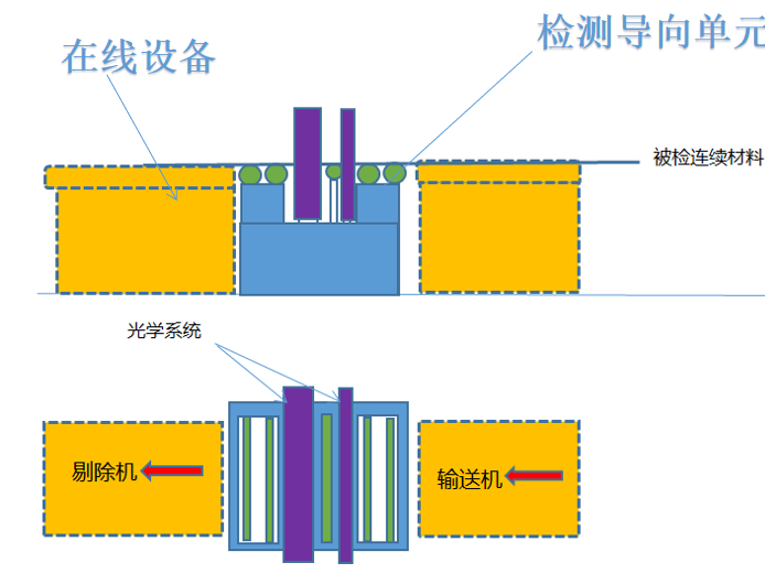 系統構成圖