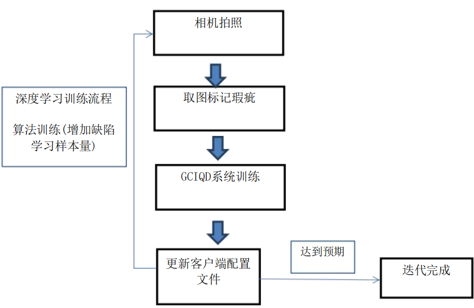 系統檢測原理